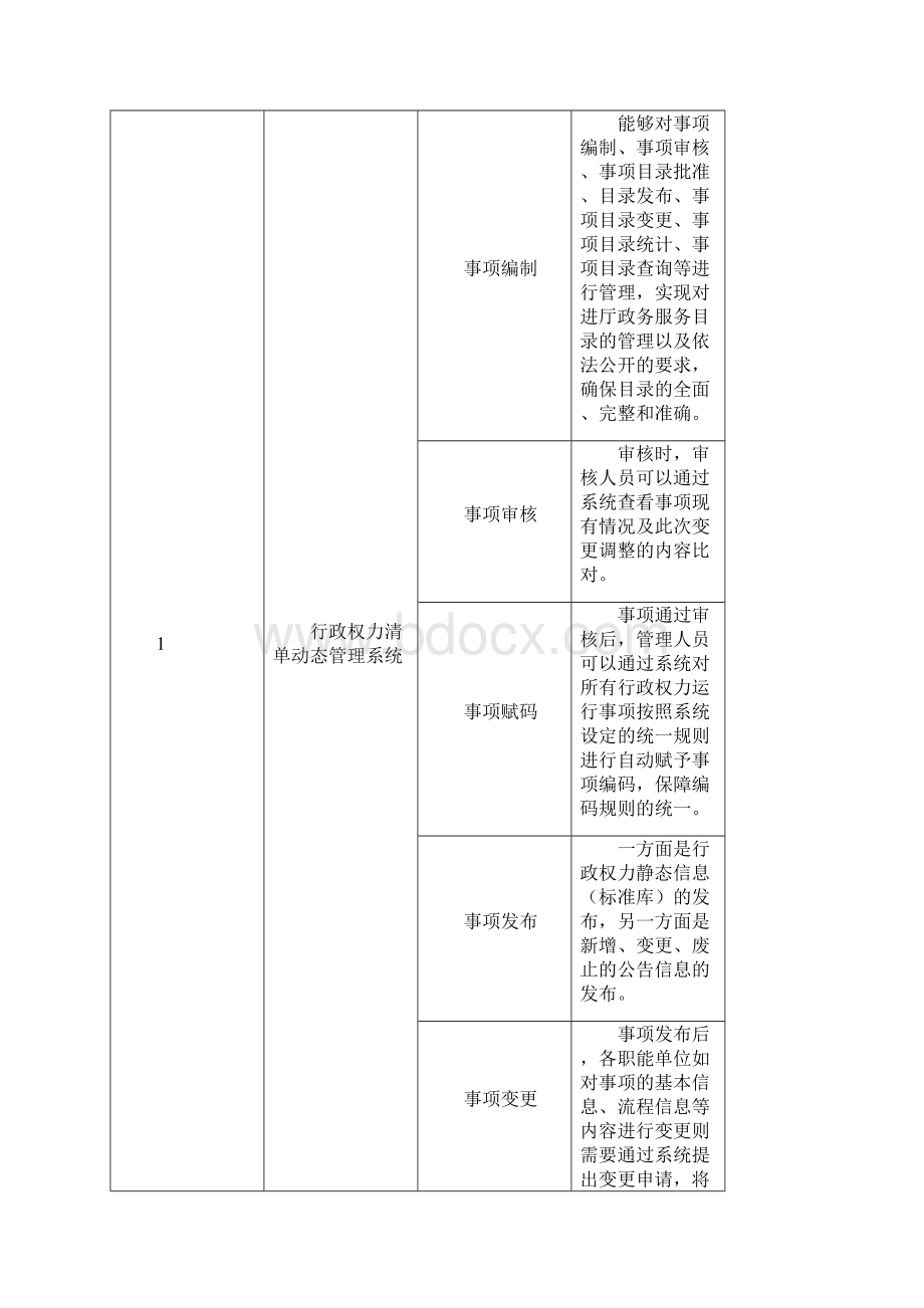 锡盟政务服务综合业务平台建设方案.docx_第3页