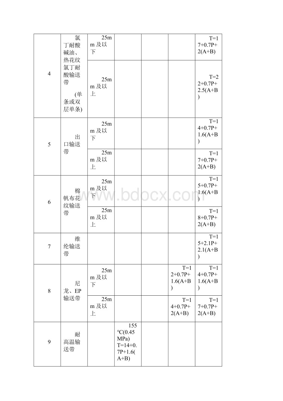 硫化工艺标准过程Word文档格式.docx_第3页