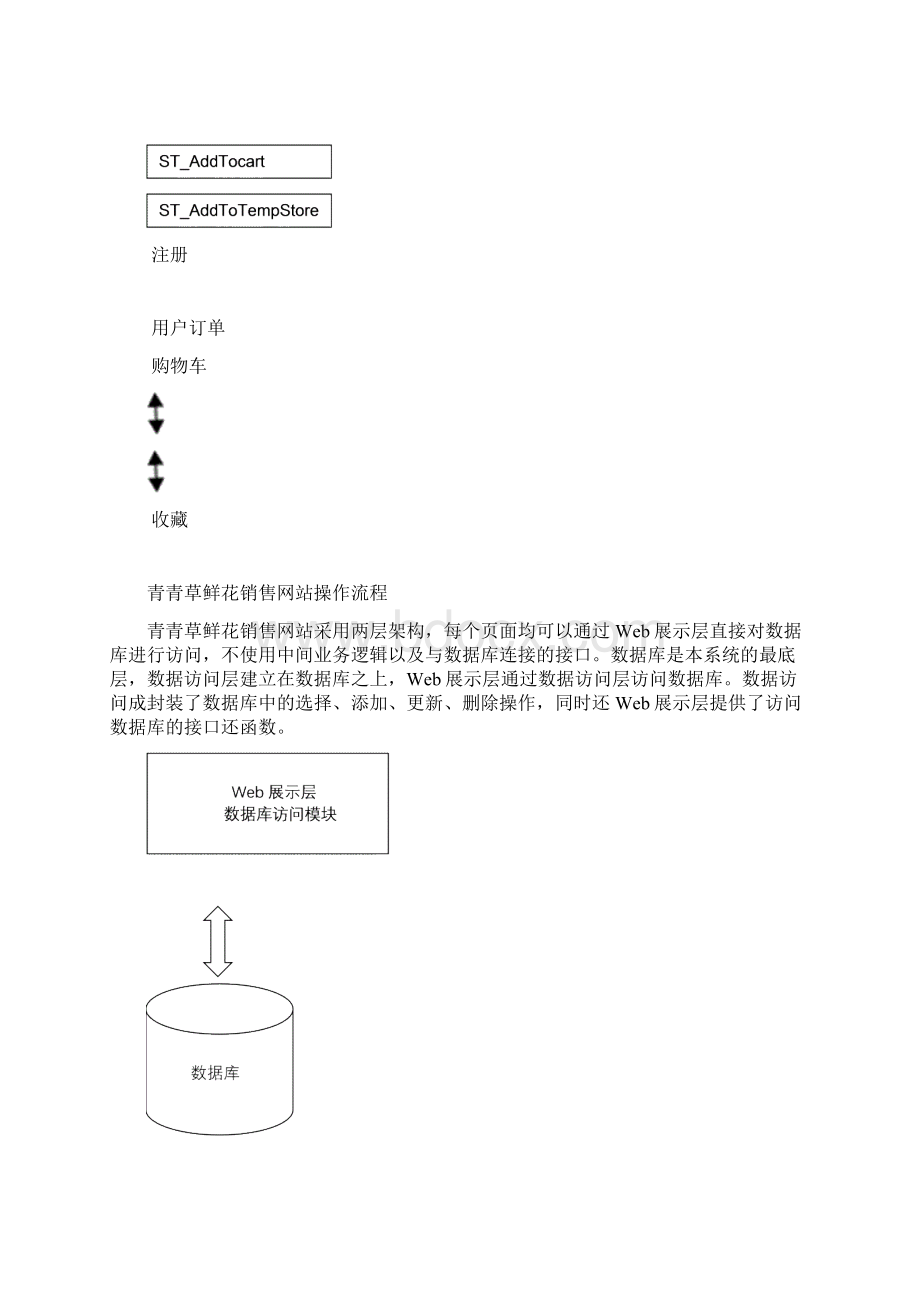 网站设计解决方案文档格式.docx_第3页