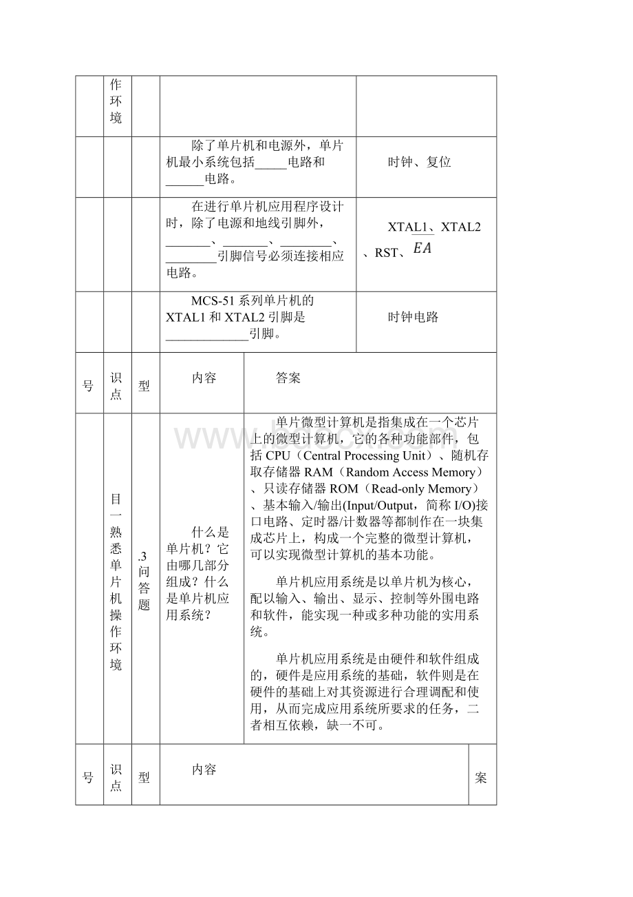 单片机应用技术C语言版第2版课后习题答案王静霞.docx_第2页