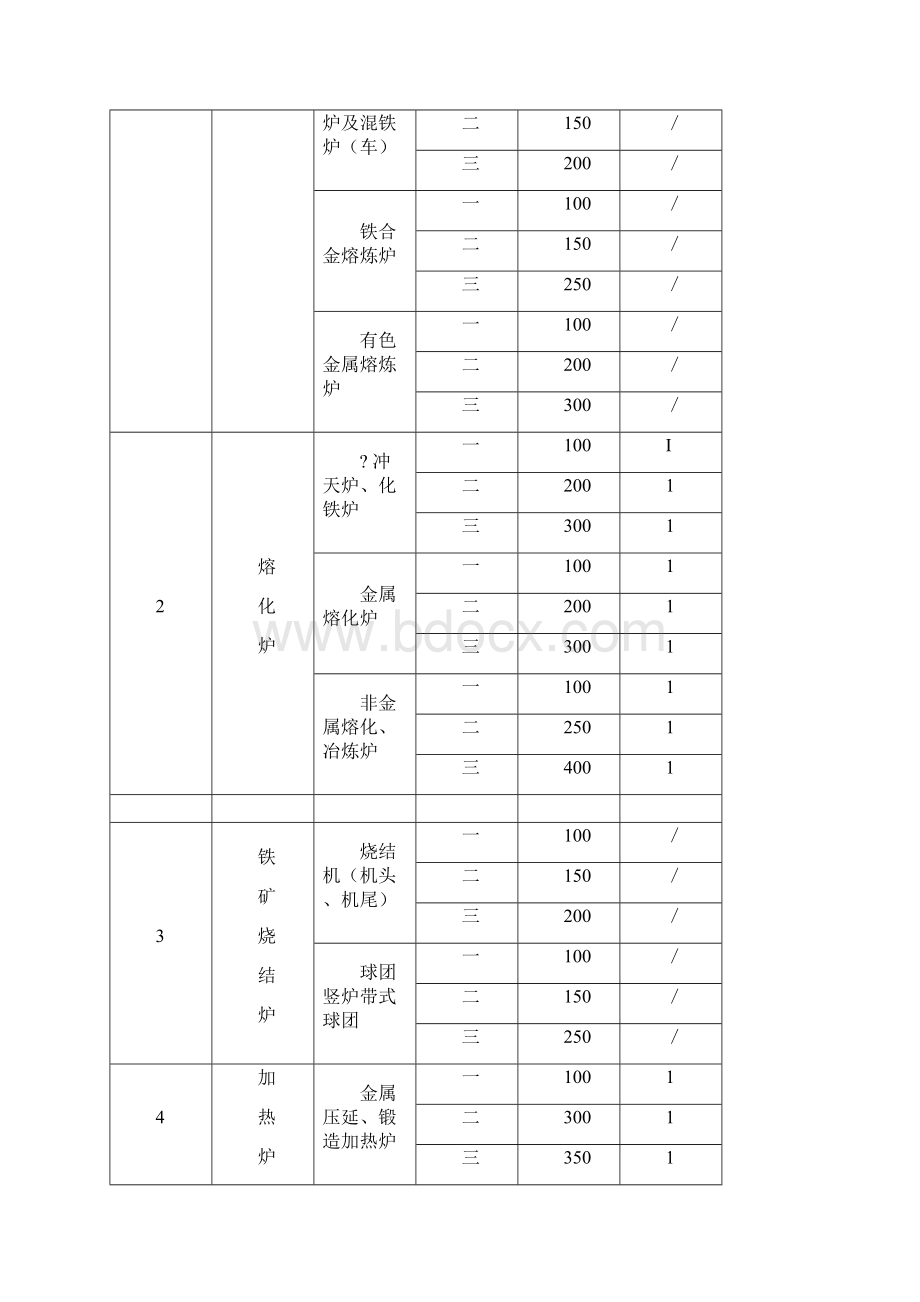 大气污染物综合排放标准Word文档下载推荐.docx_第2页