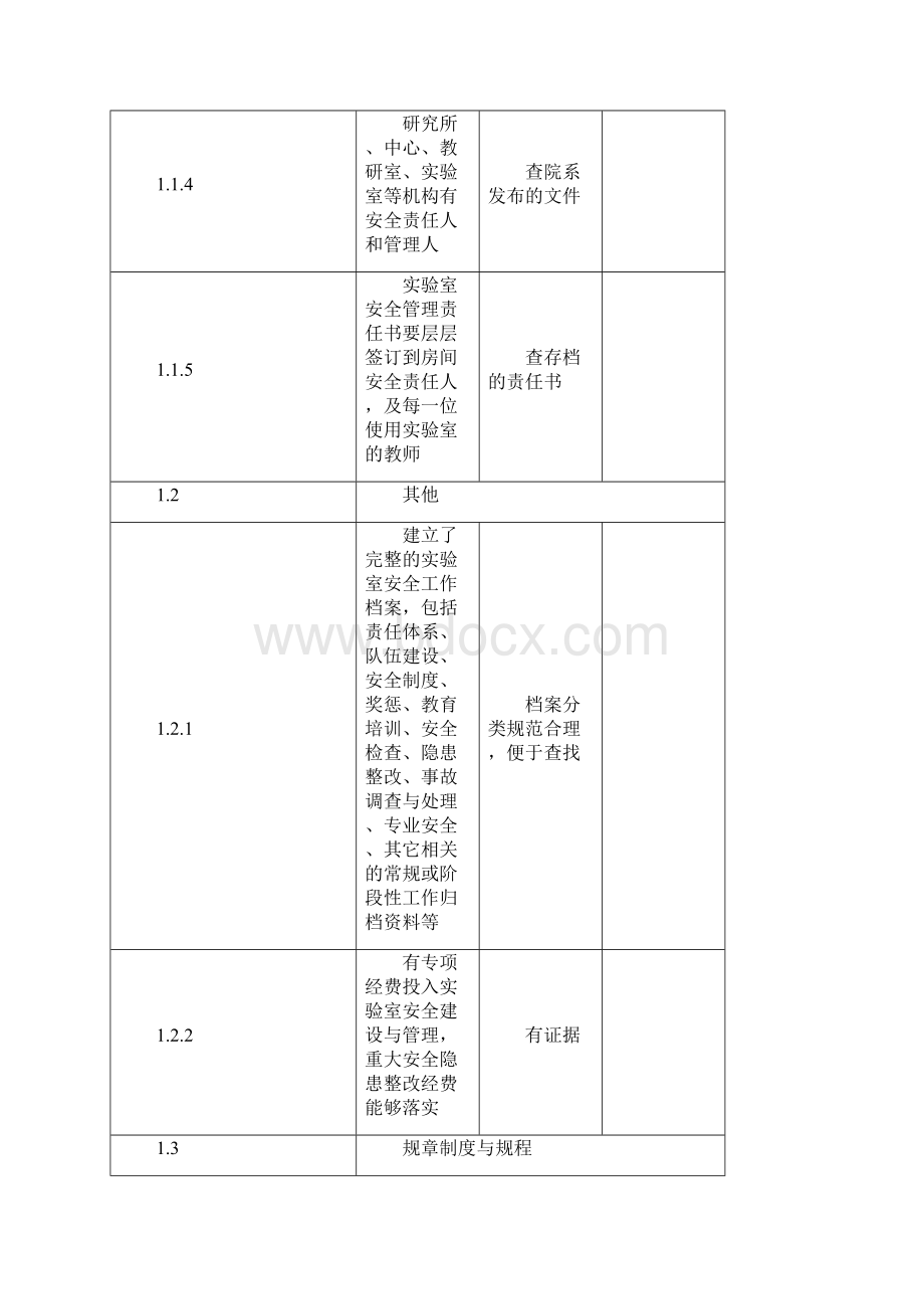 中山大学中山医学院208年度实验室现场安全检查项目表试.docx_第2页