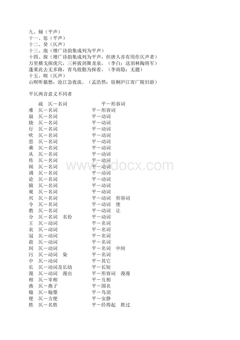 古仄今平声字及平水韵表.docx_第2页