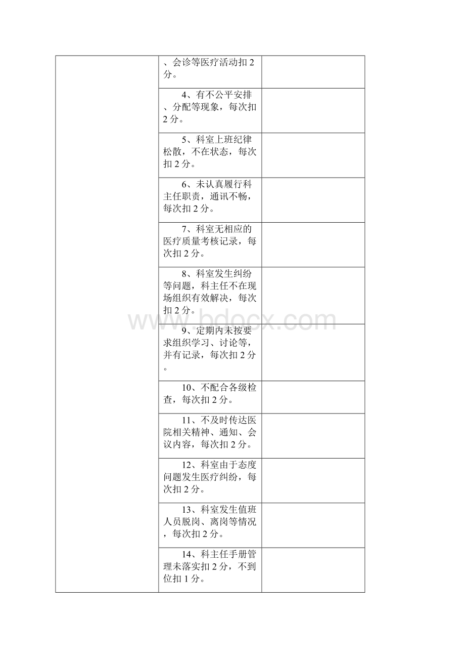 医院各科室医疗安全质量考核细则.docx_第3页