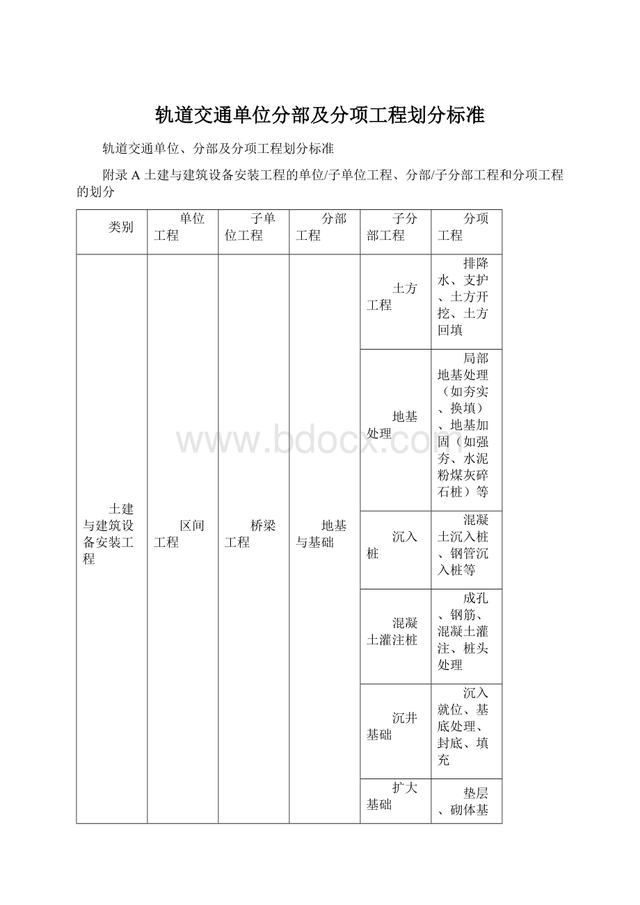 轨道交通单位分部及分项工程划分标准.docx