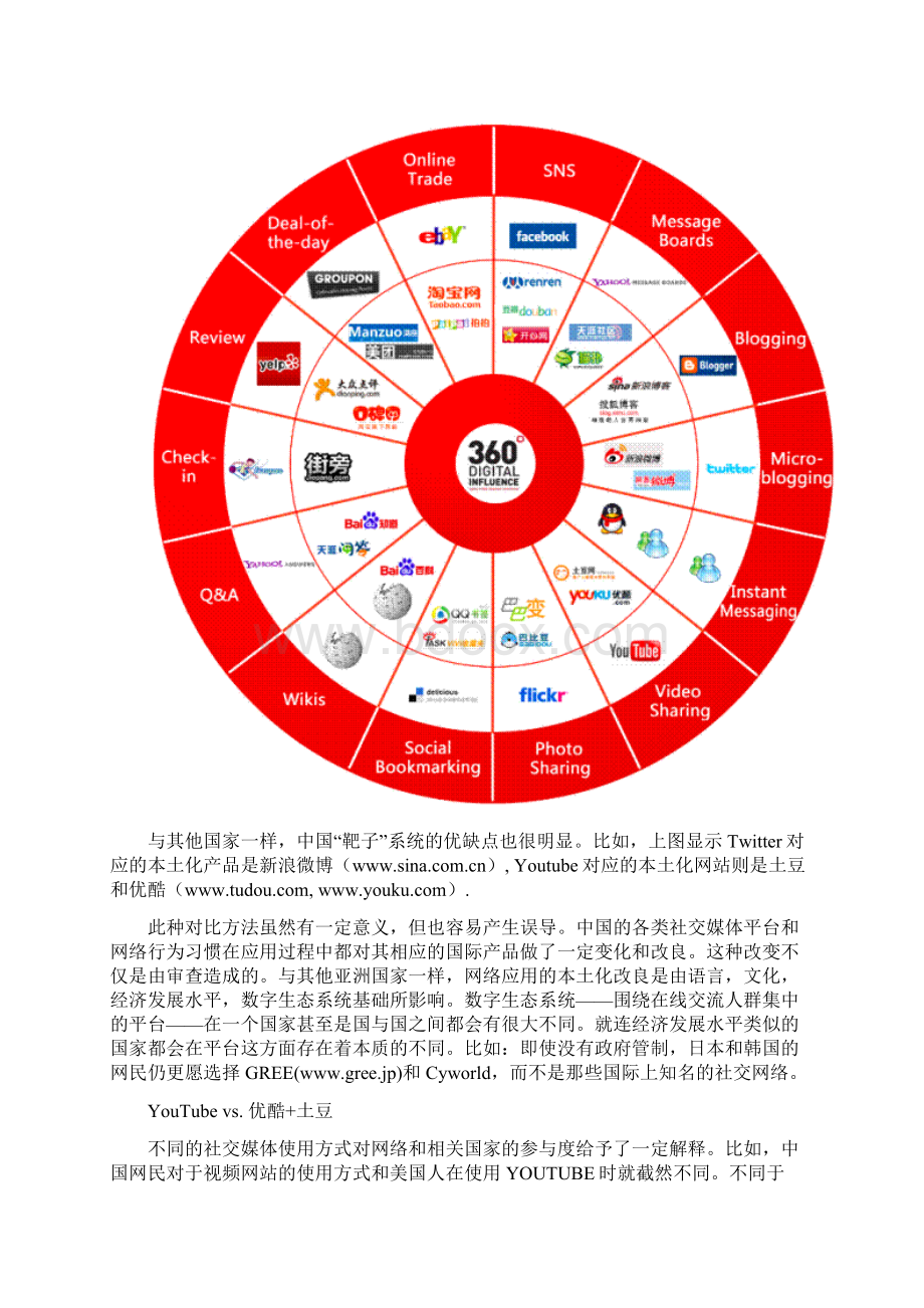 社会化媒体在中国Word格式文档下载.docx_第2页