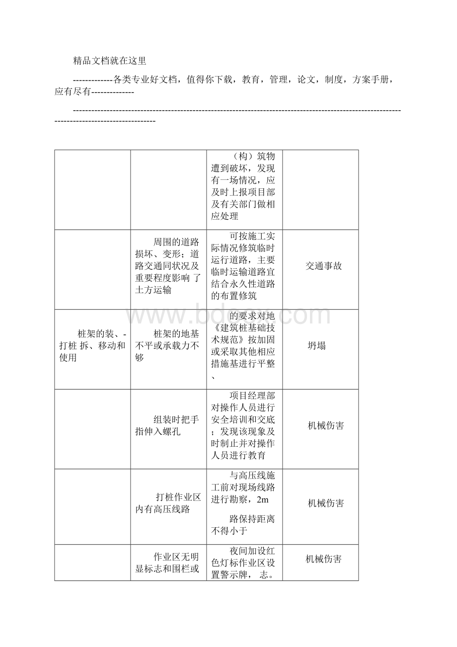 土石方工程施工危险源文档格式.docx_第2页