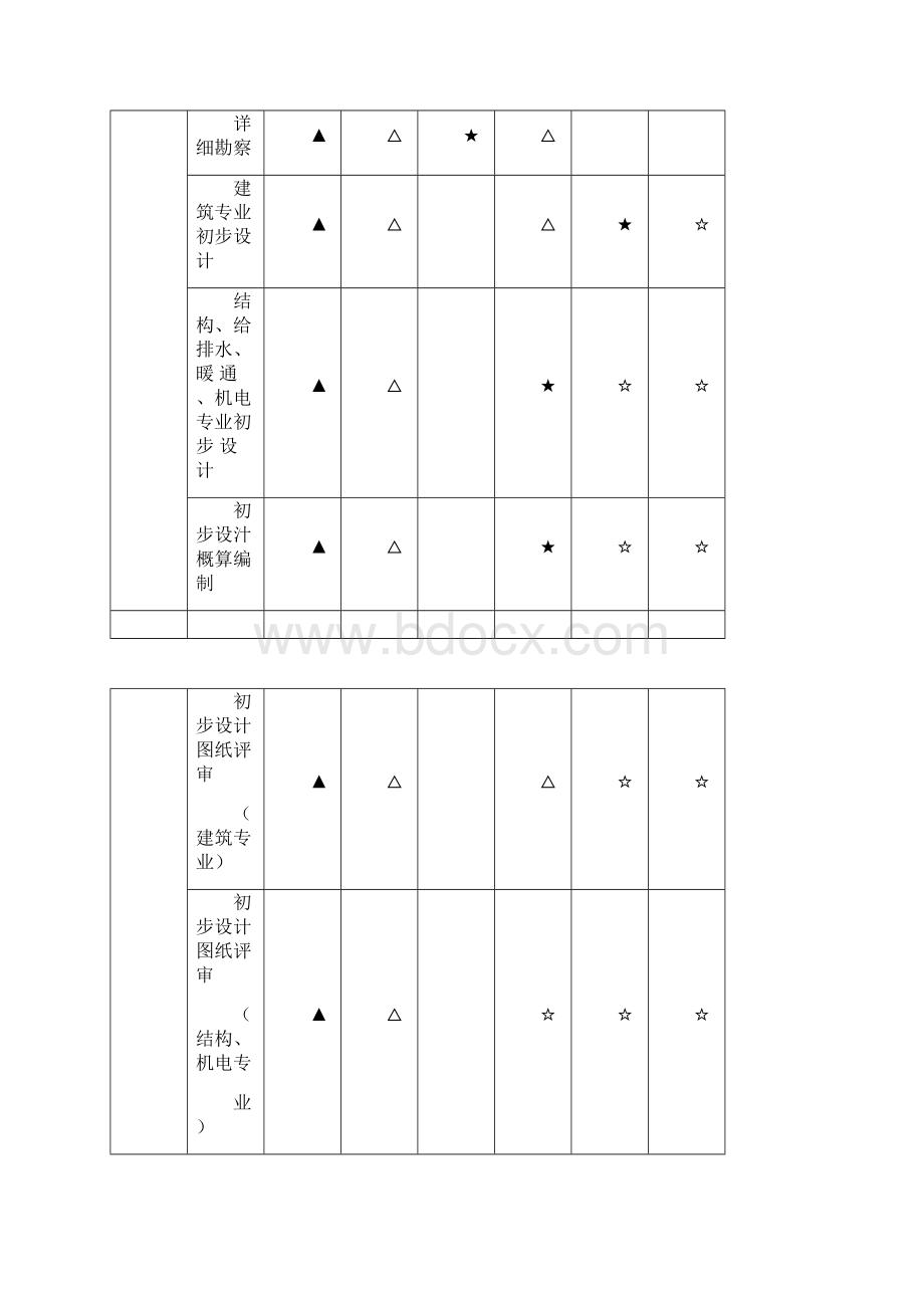 EPC项目设计工作界面划分.docx_第3页