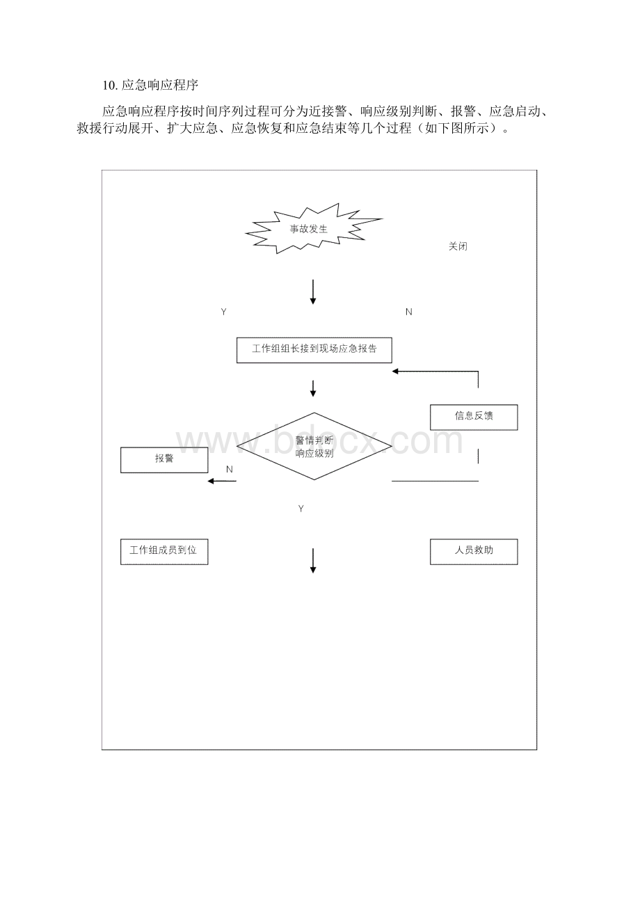 危废转移方案设计范文.docx_第3页