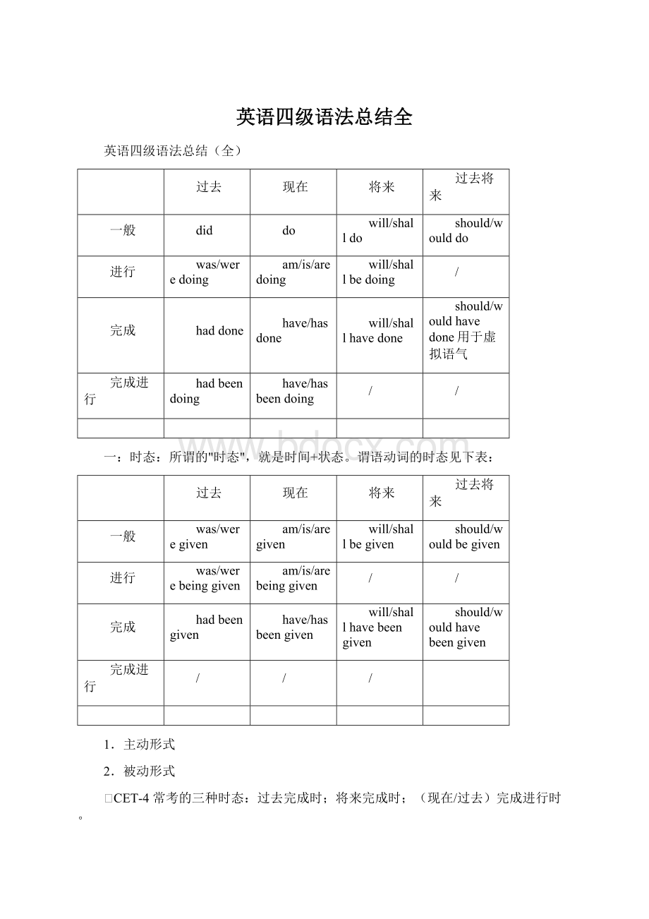 英语四级语法总结全.docx