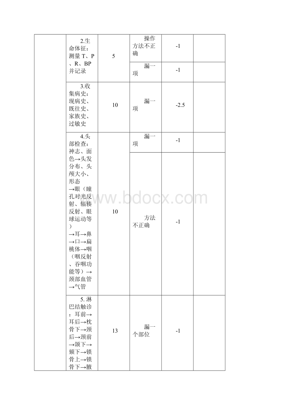 护理体查流程汇总Word文件下载.docx_第3页