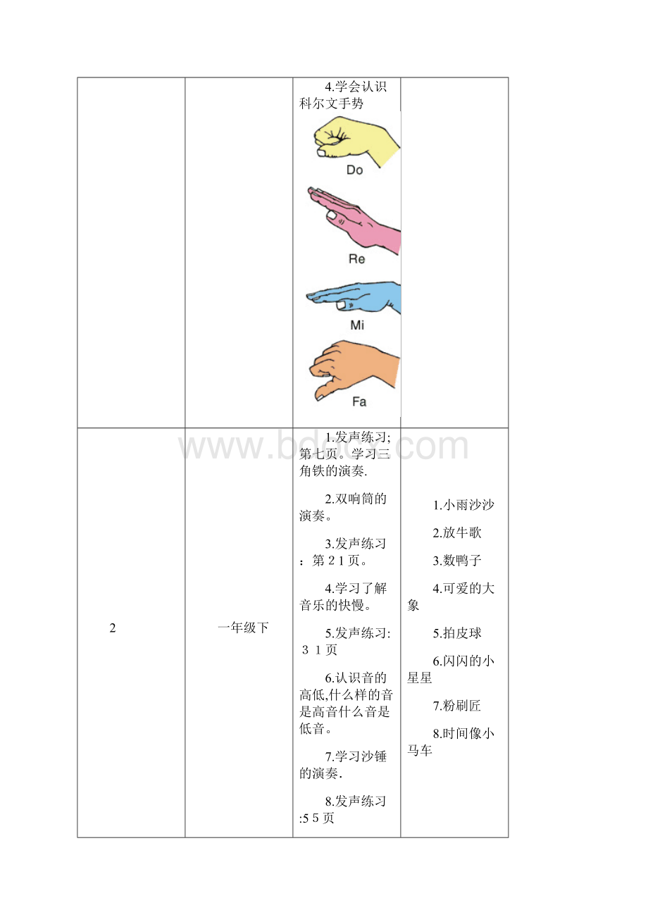 人音版小学音乐知识Word格式文档下载.docx_第2页