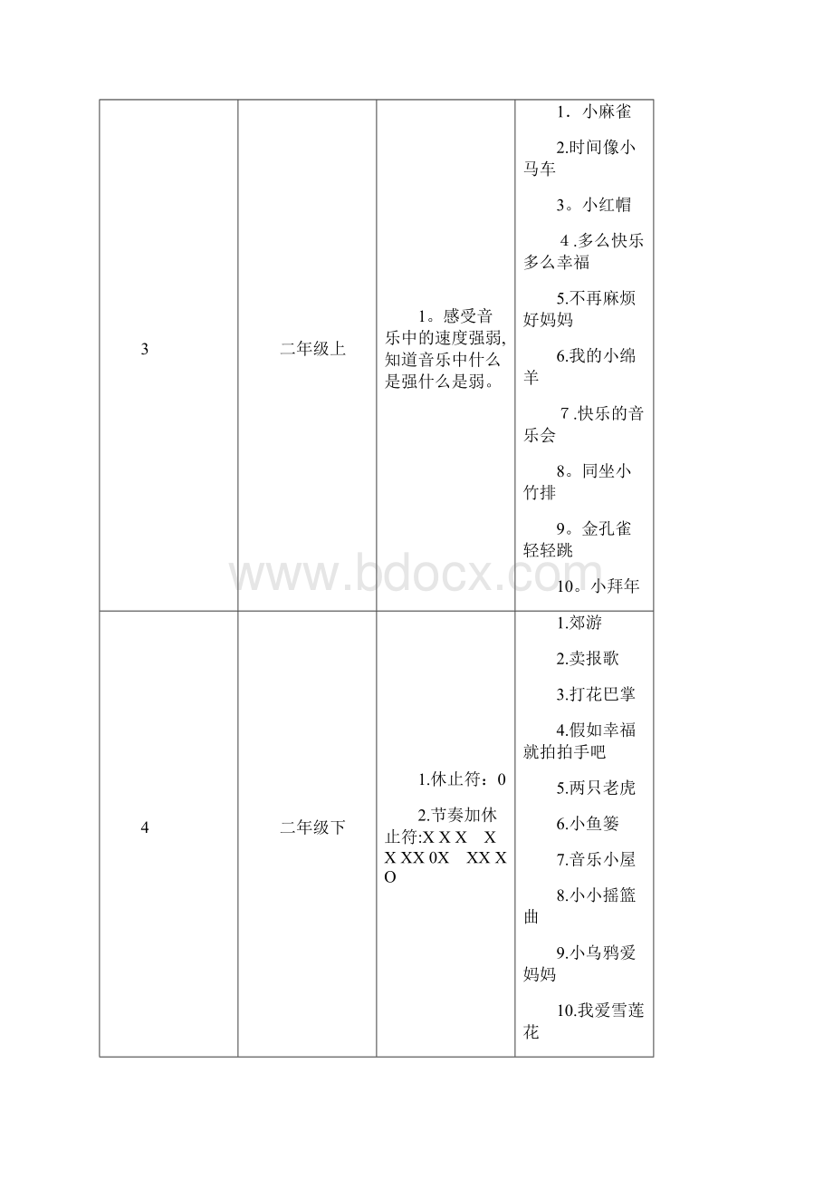 人音版小学音乐知识Word格式文档下载.docx_第3页