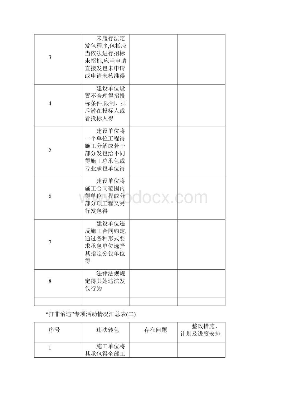 打非治违内容表格.docx_第3页