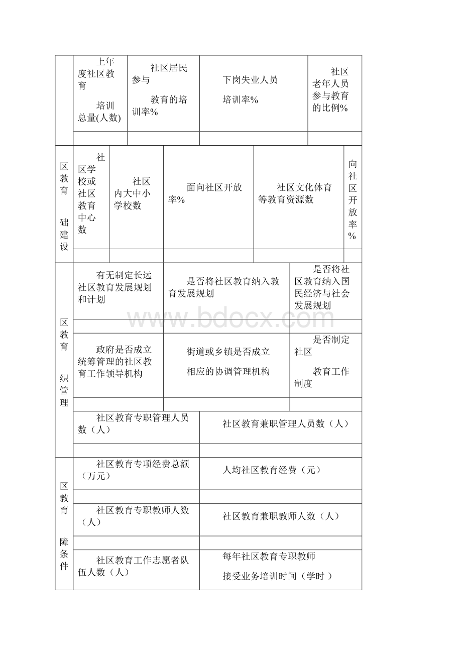 市级乡镇街道社区教育中心申请登记表.docx_第3页