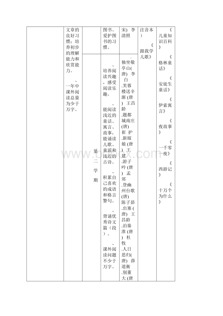 小学生课外阅读目标体系Word格式文档下载.docx_第2页