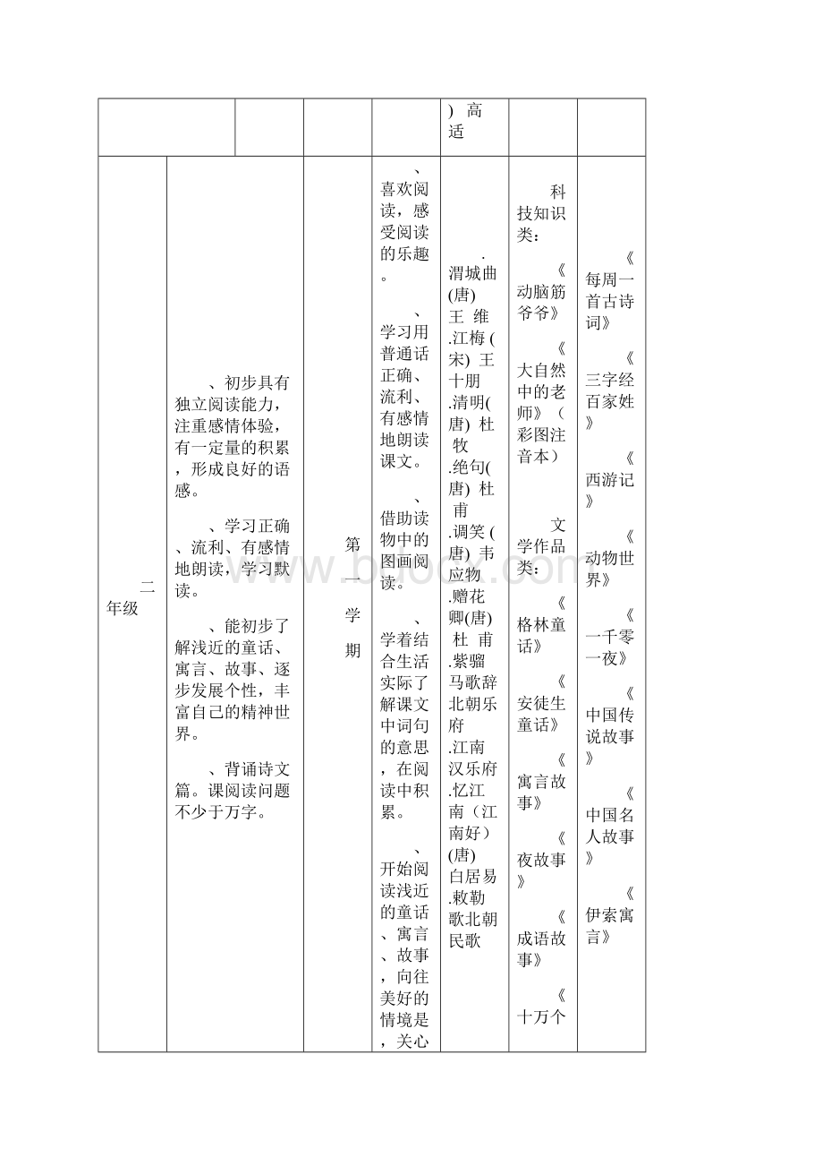 小学生课外阅读目标体系.docx_第3页