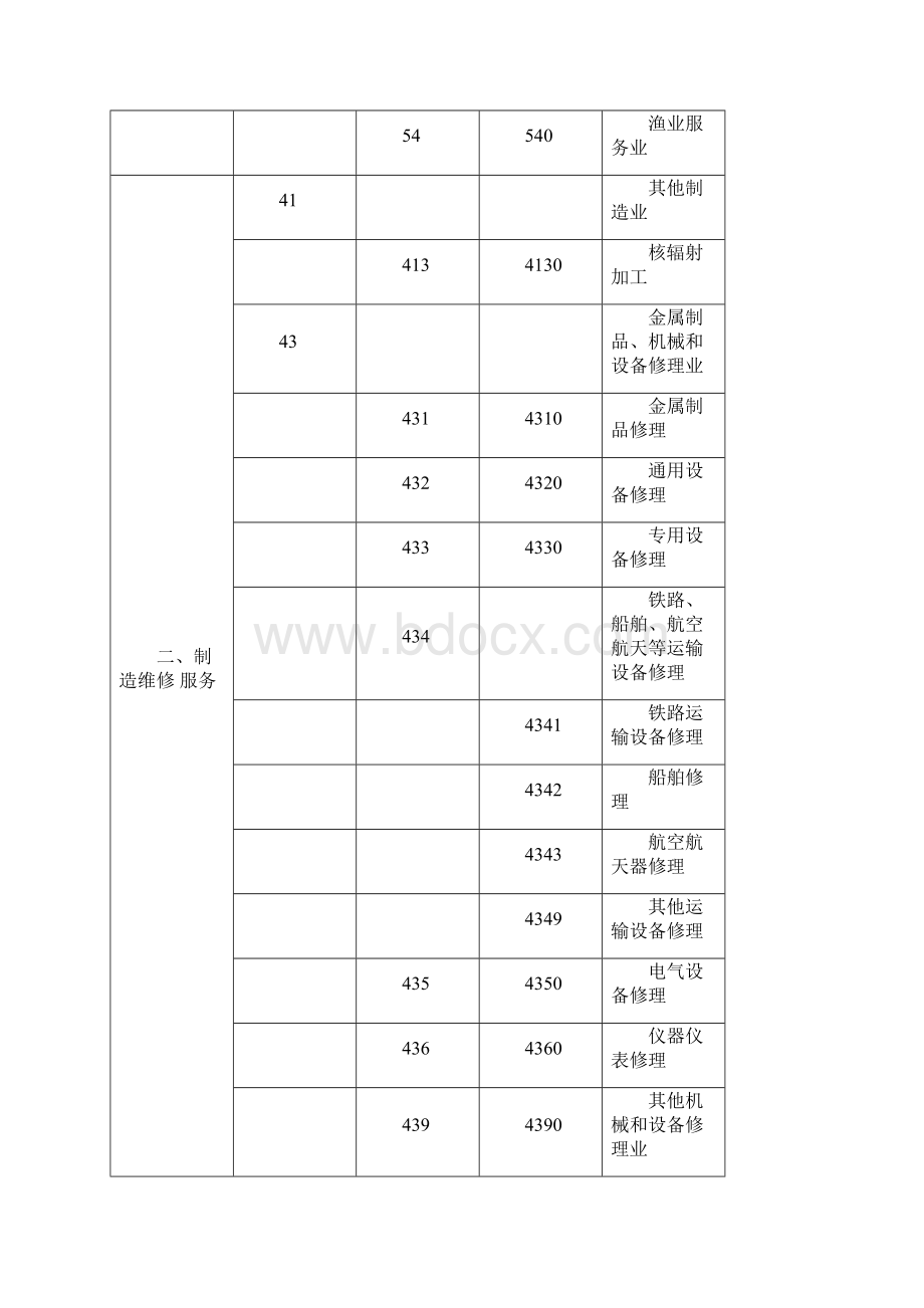 生产性服务业行业分类与代码.docx_第2页