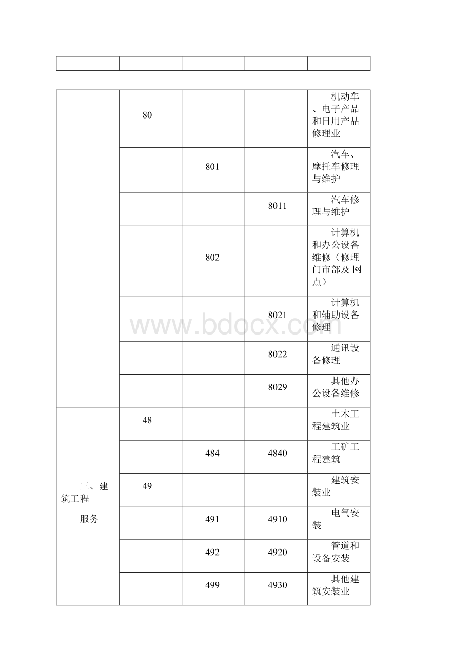 生产性服务业行业分类与代码.docx_第3页