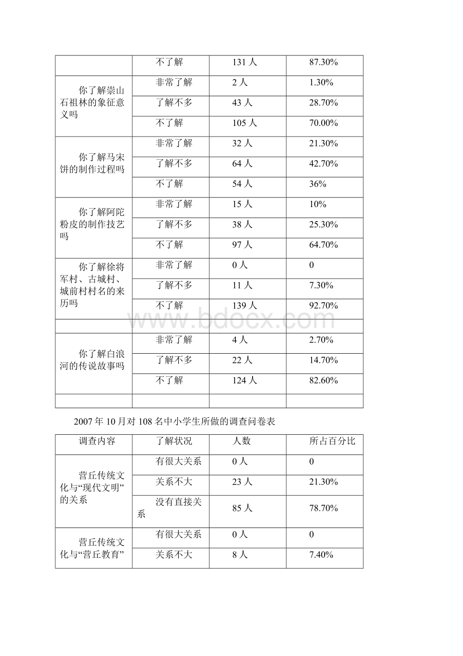 秉承古齐文化提升学生素养营丘传统文化资源的开发和利用.docx_第2页