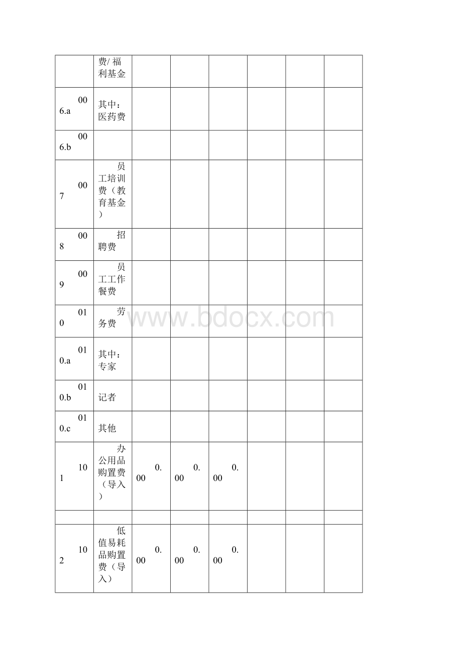 财务项目需求详细说明.docx_第3页