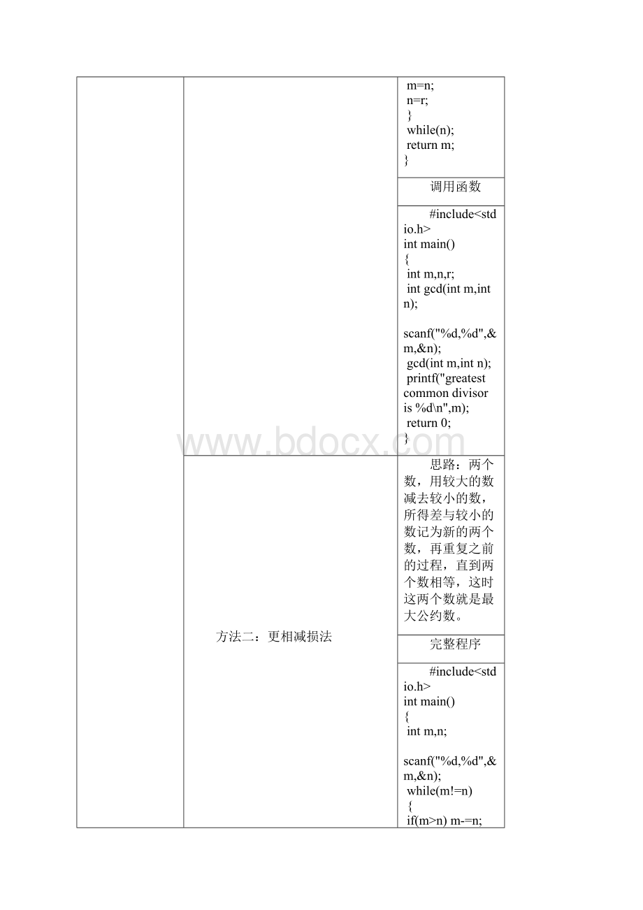 C语言实用模板程序新手必看Word格式文档下载.docx_第2页