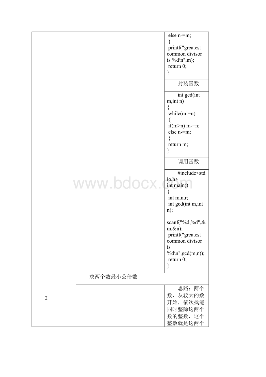 C语言实用模板程序新手必看Word格式文档下载.docx_第3页