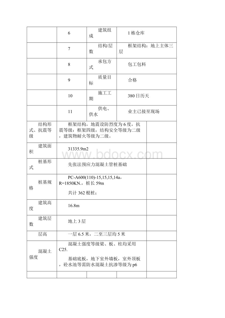 浙江省预应力混凝土管桩工程施工方案范例.docx_第2页