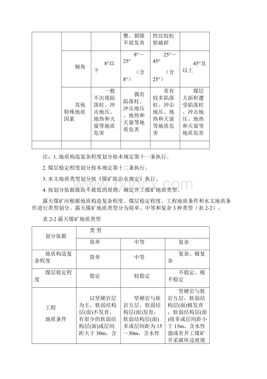 煤矿地质工作规定.docx_第3页