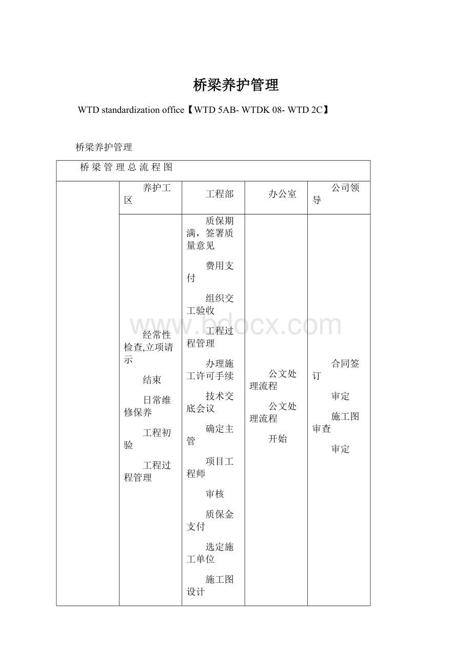 桥梁养护管理文档格式.docx_第1页