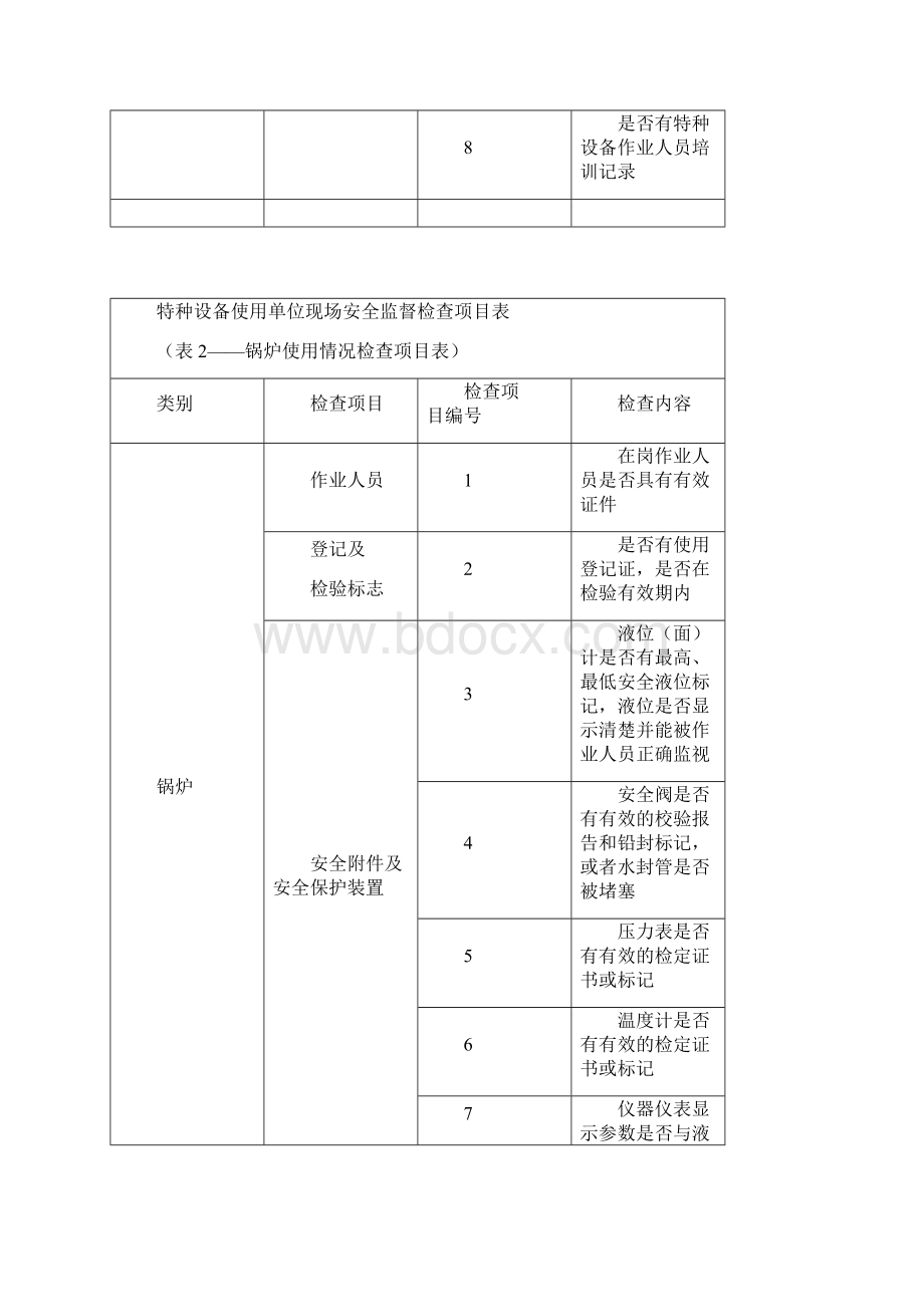 完整word版特种设备检查表Word下载.docx_第2页