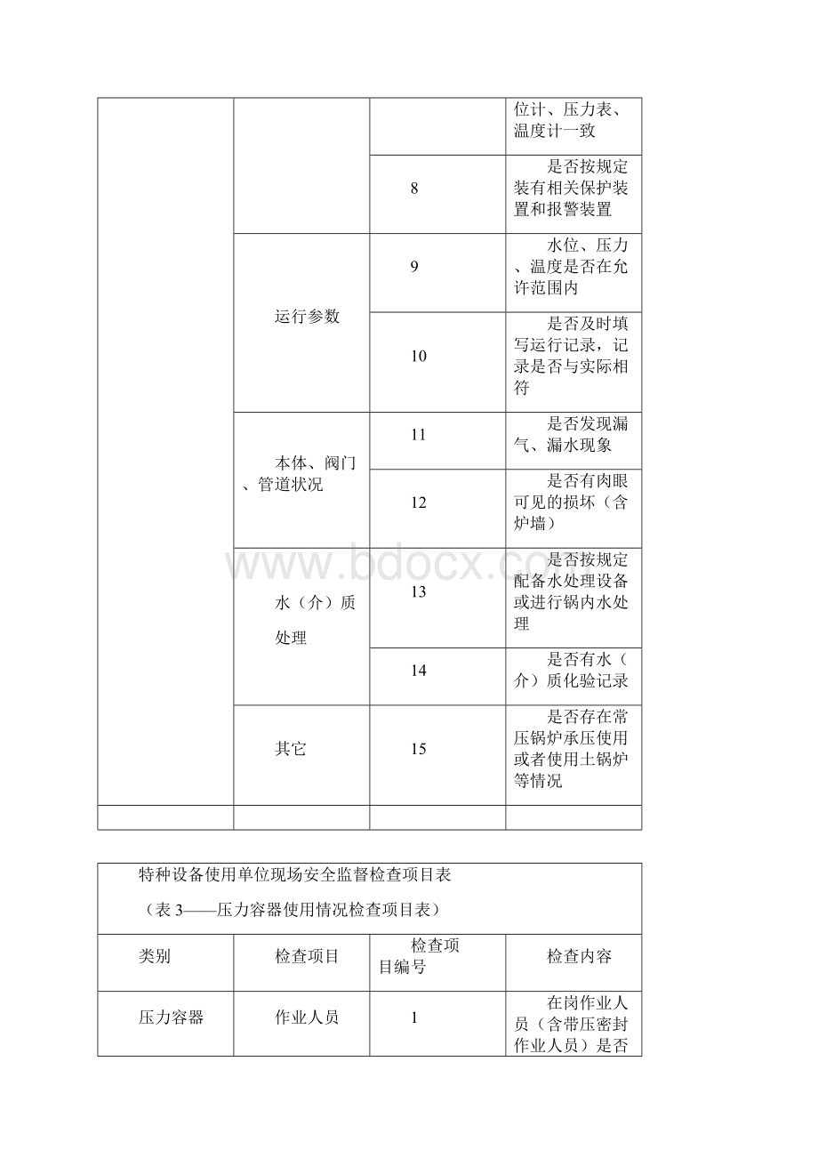 完整word版特种设备检查表Word下载.docx_第3页