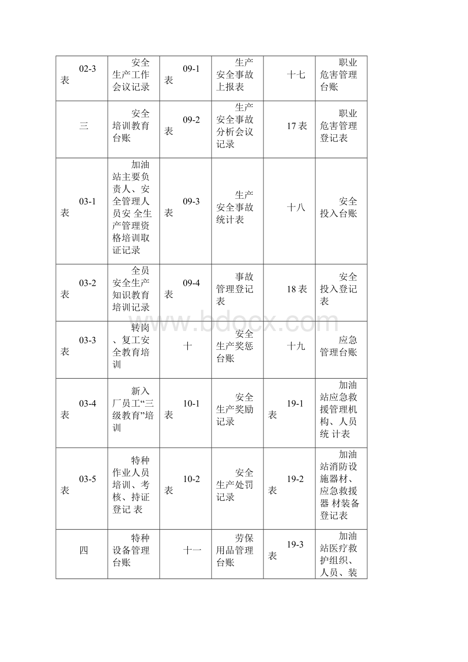 加油站安全生产管理台账21种台账样本完整版.docx_第2页