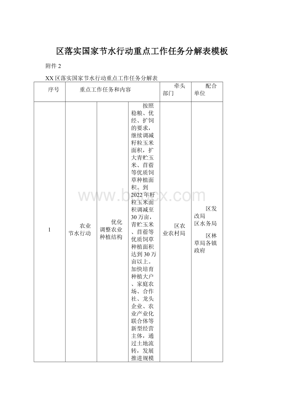 区落实国家节水行动重点工作任务分解表模板.docx