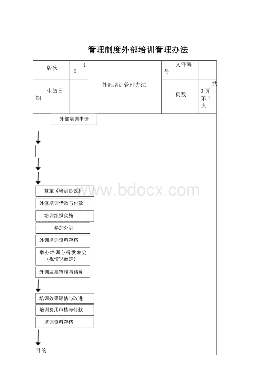 管理制度外部培训管理办法Word文档格式.docx