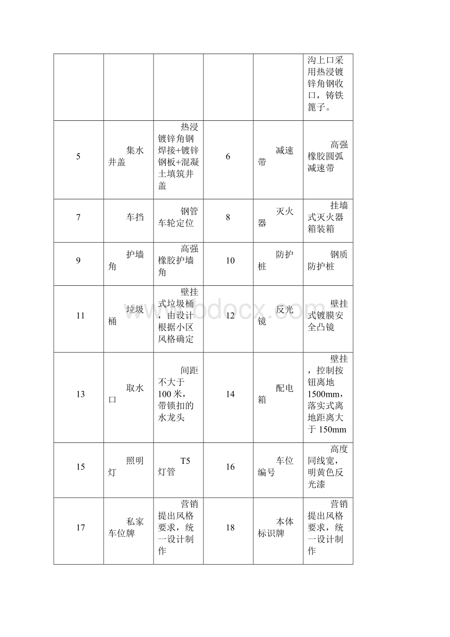 万科主流项目地下车库及公共区域交付标准.docx_第3页