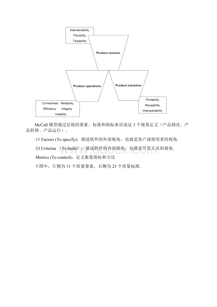 常见的软件质量模型Word文档下载推荐.docx_第2页