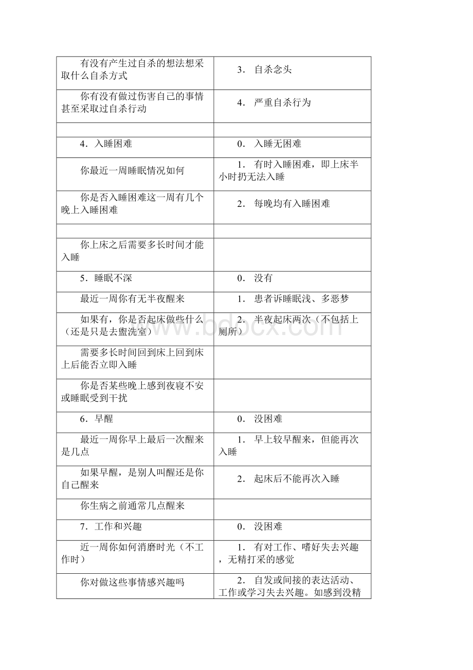 汉密尔顿抑郁量表评定方法Word文档格式.docx_第2页