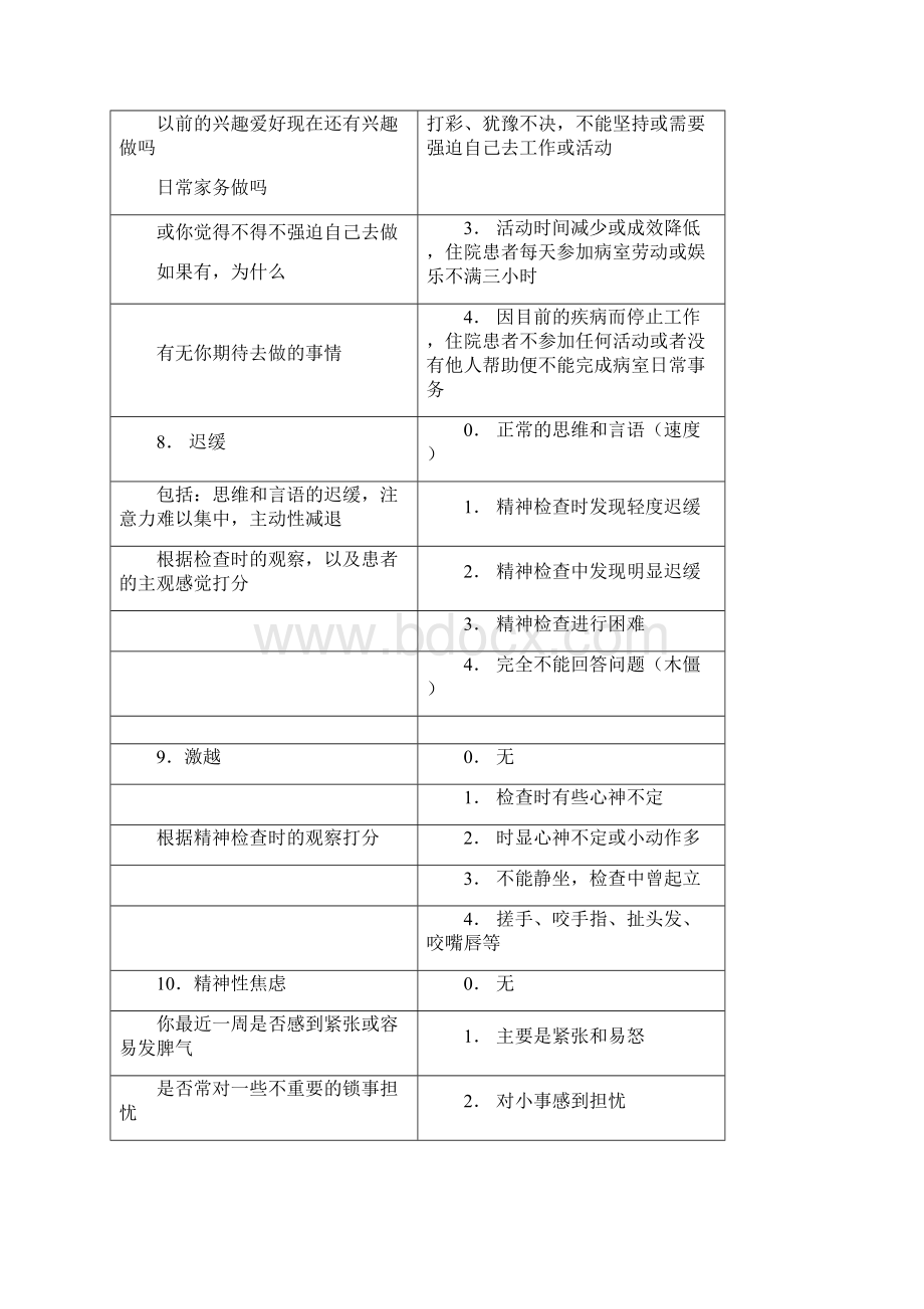 汉密尔顿抑郁量表评定方法Word文档格式.docx_第3页