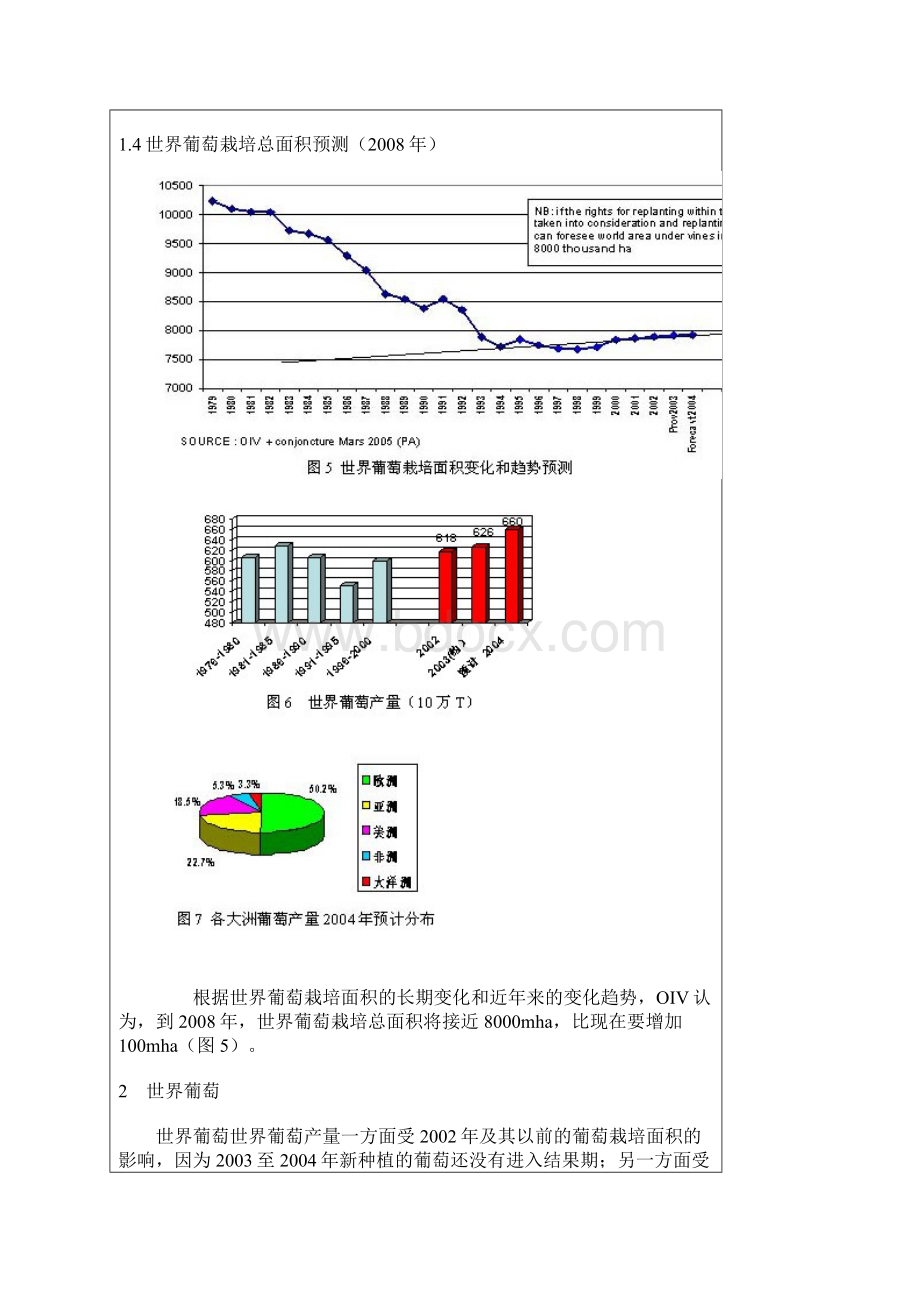 葡萄酒分析总结.docx_第3页