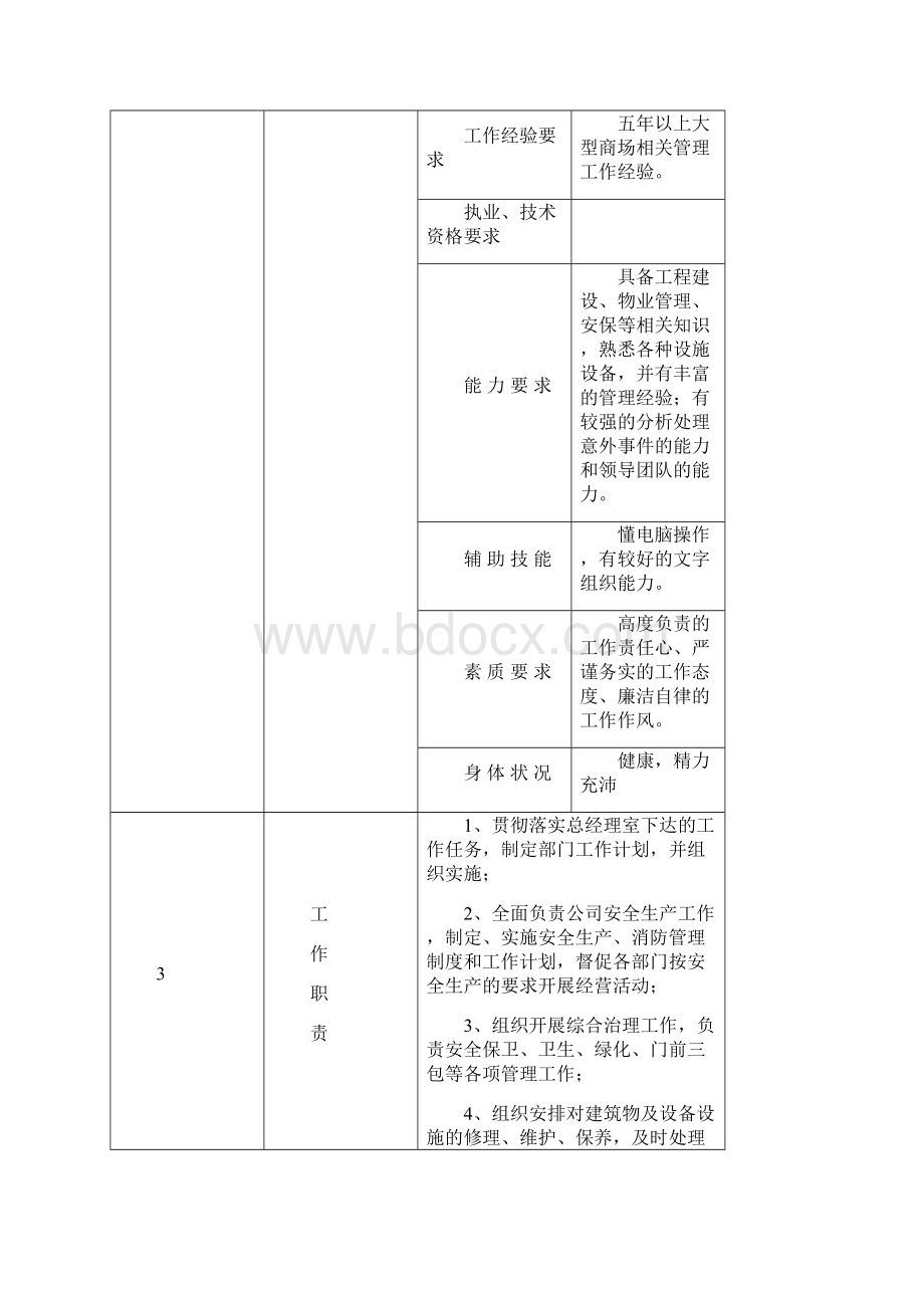 物管部部门职能.docx_第2页