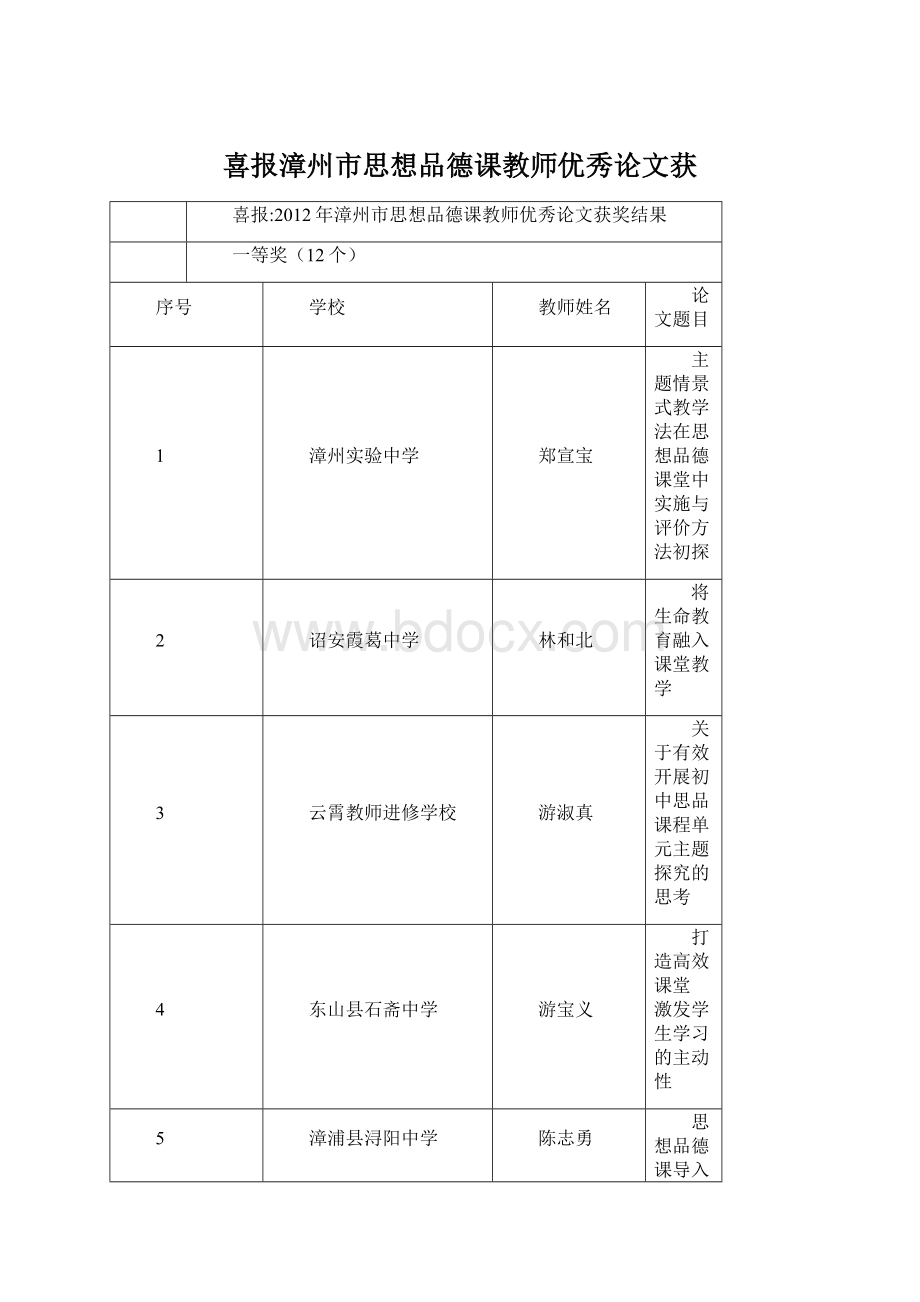 喜报漳州市思想品德课教师优秀论文获Word文件下载.docx