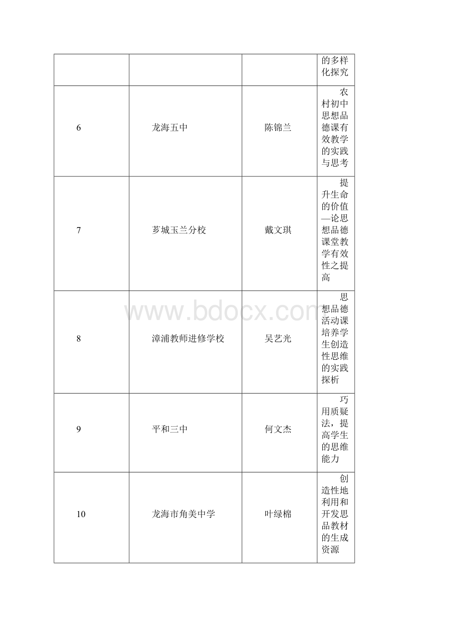 喜报漳州市思想品德课教师优秀论文获.docx_第2页