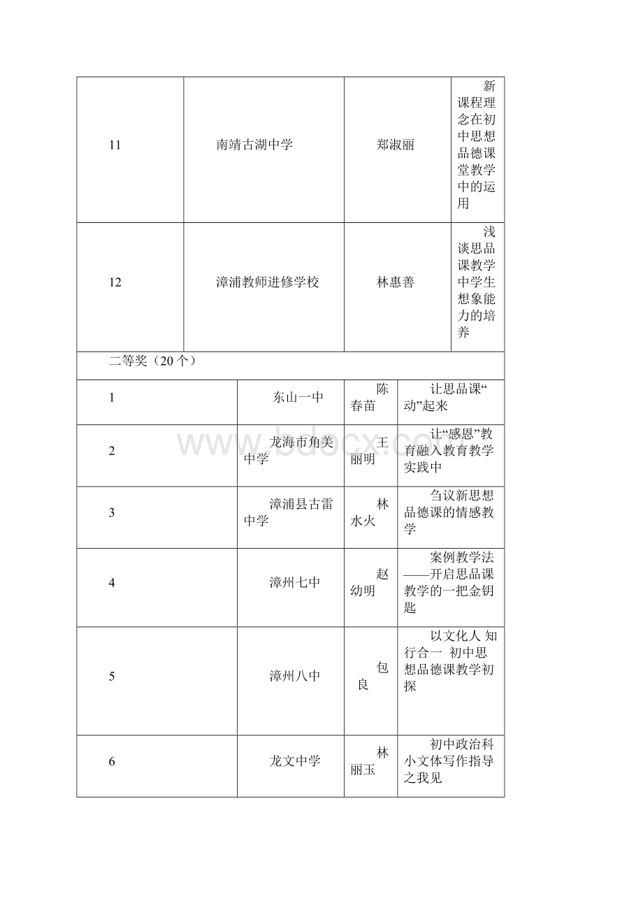 喜报漳州市思想品德课教师优秀论文获.docx_第3页