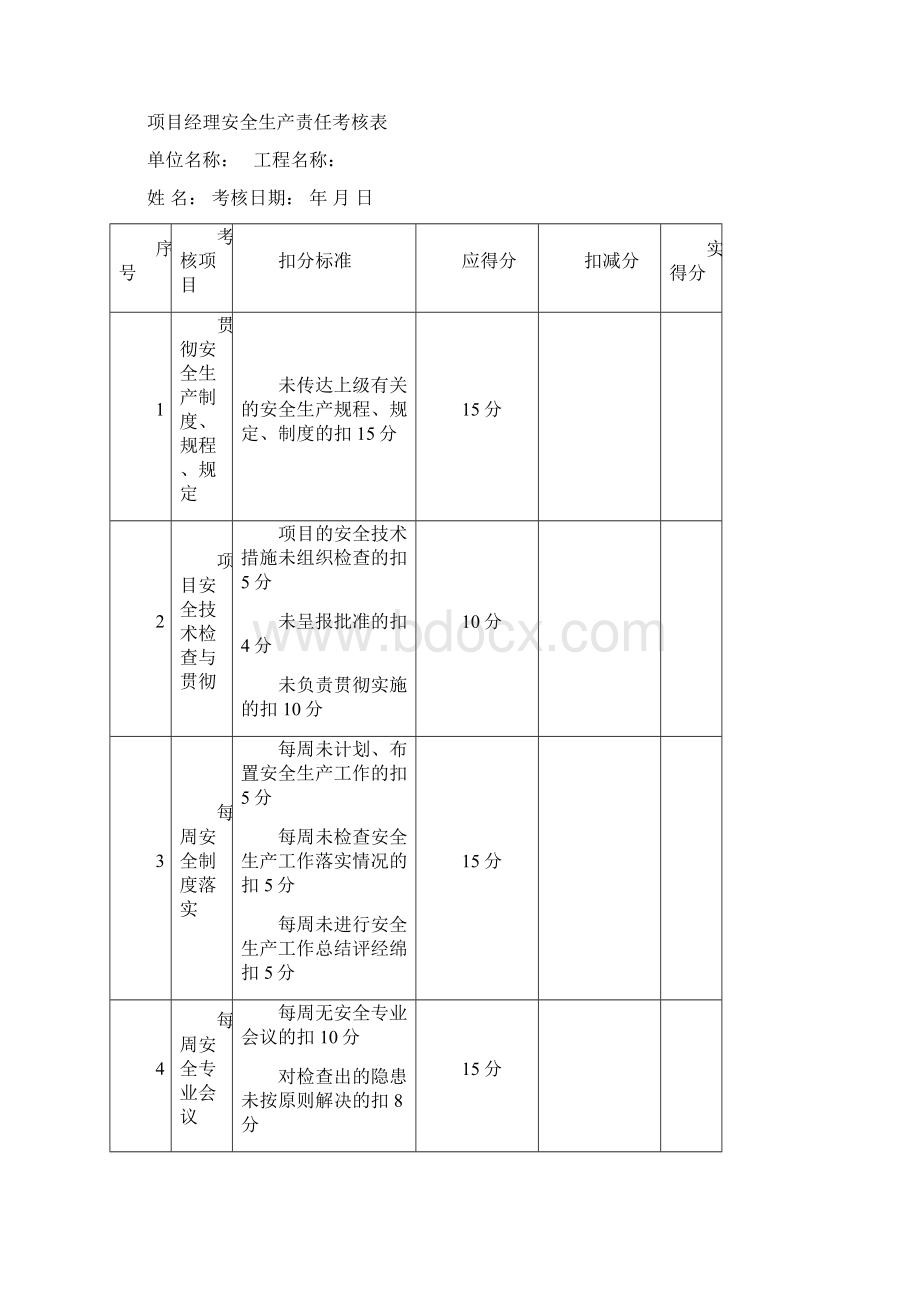 安全生产责任制考核制度及考核表格.docx_第3页