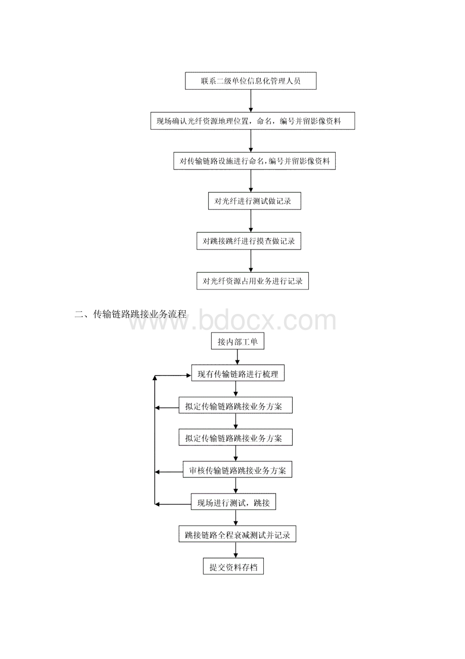 光纤资源管理工作要求及流程Word下载.docx_第3页