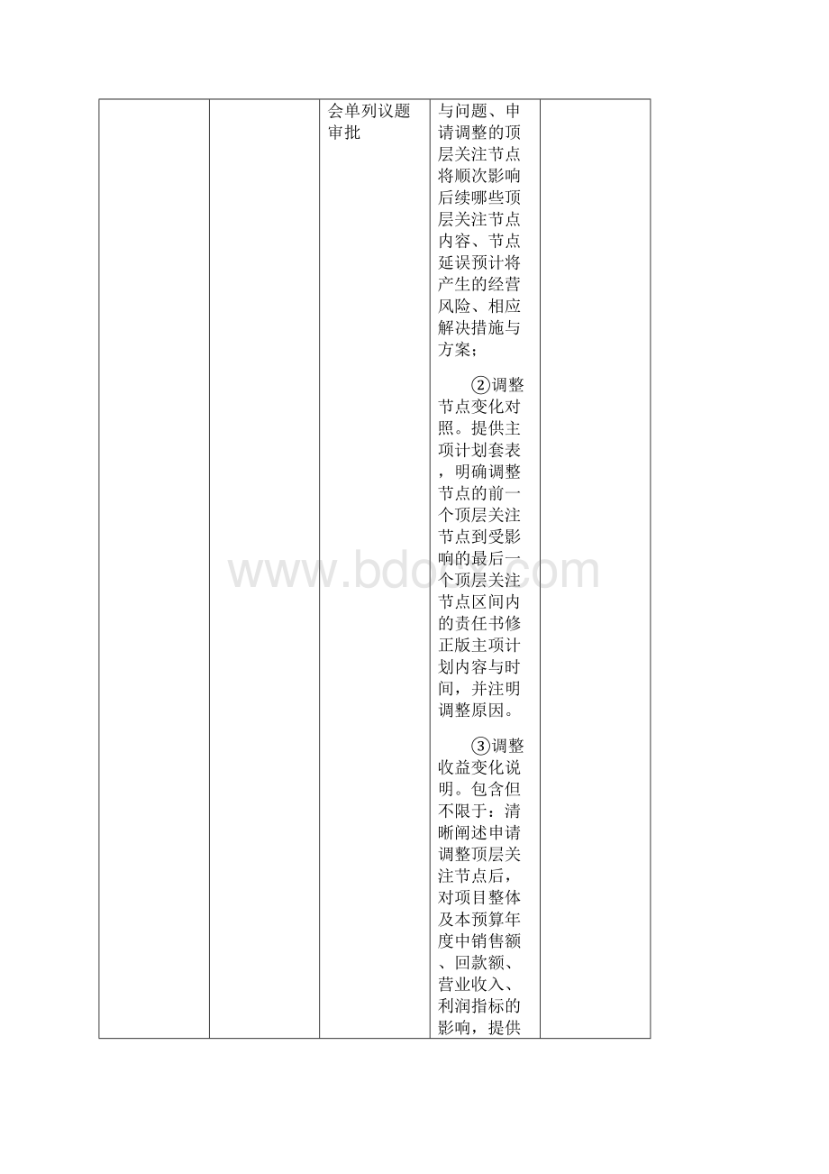 运营类日常工作执行标准0708Word下载.docx_第3页