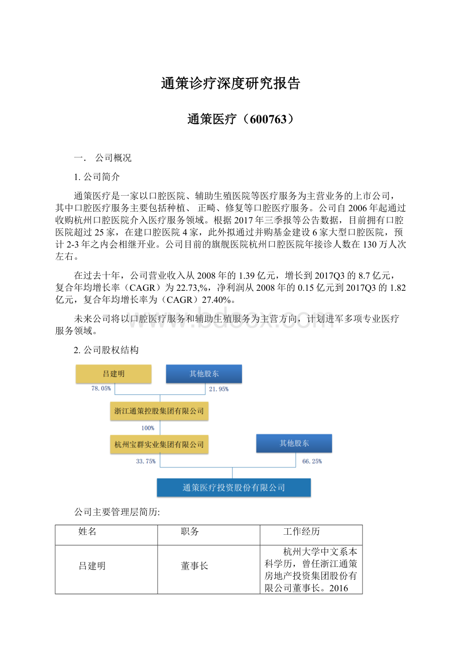 通策诊疗深度研究报告.docx_第1页