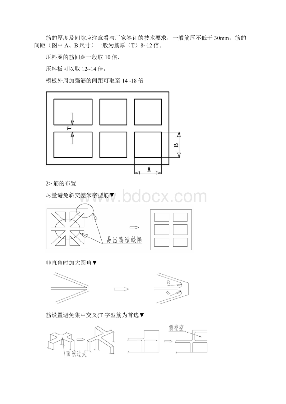 铸件设计规范.docx_第2页