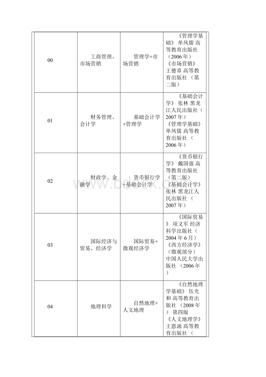 专升本计划书.docx_第2页